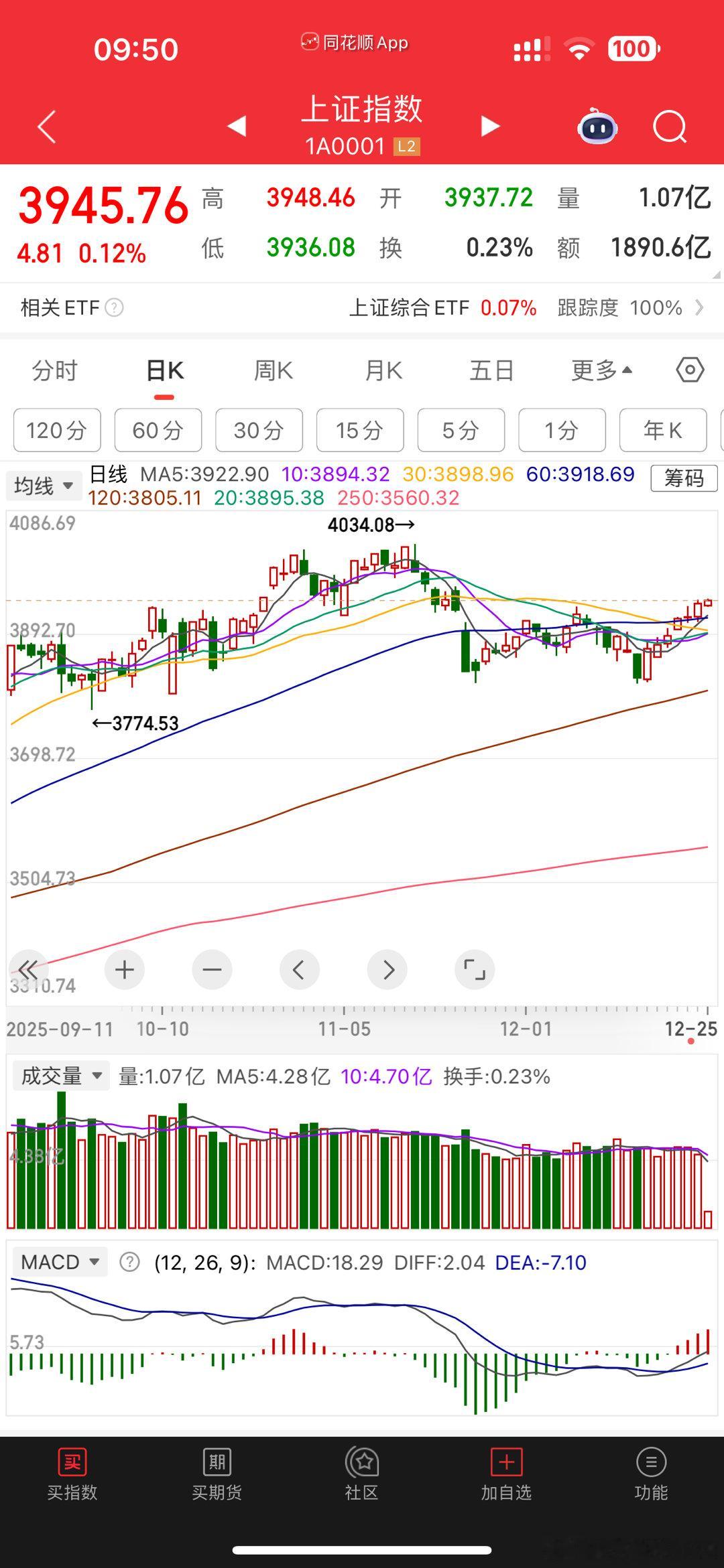 最近多元金融 模拟芯片设计还行箱体震荡还是挺明显的，但是大多数是跌了看空涨了看多