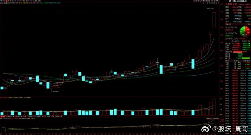 油轮运费飙升至创纪录水平，多重驱动或推动油运景气继续上行！3月3日，集运指数欧线