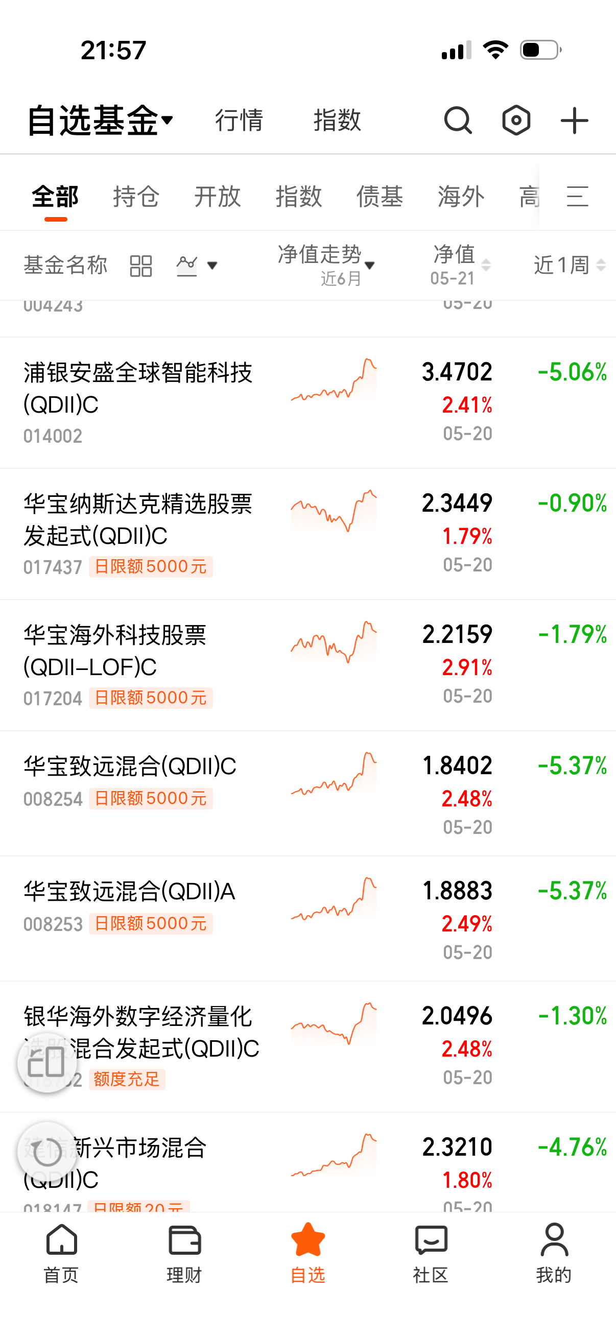 还是场外给的多，那个嘉实给的好多。 