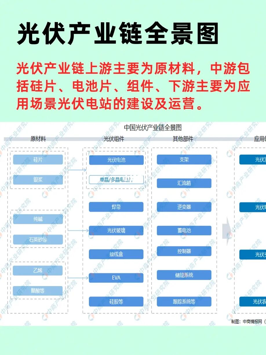 光伏前50强及产业链介绍