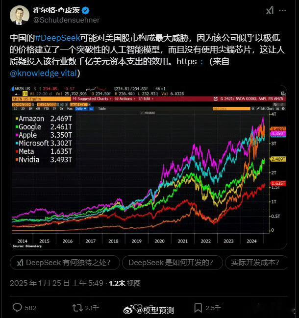 预期：一致看多。实际：很容易失望。方法：降低预期。 