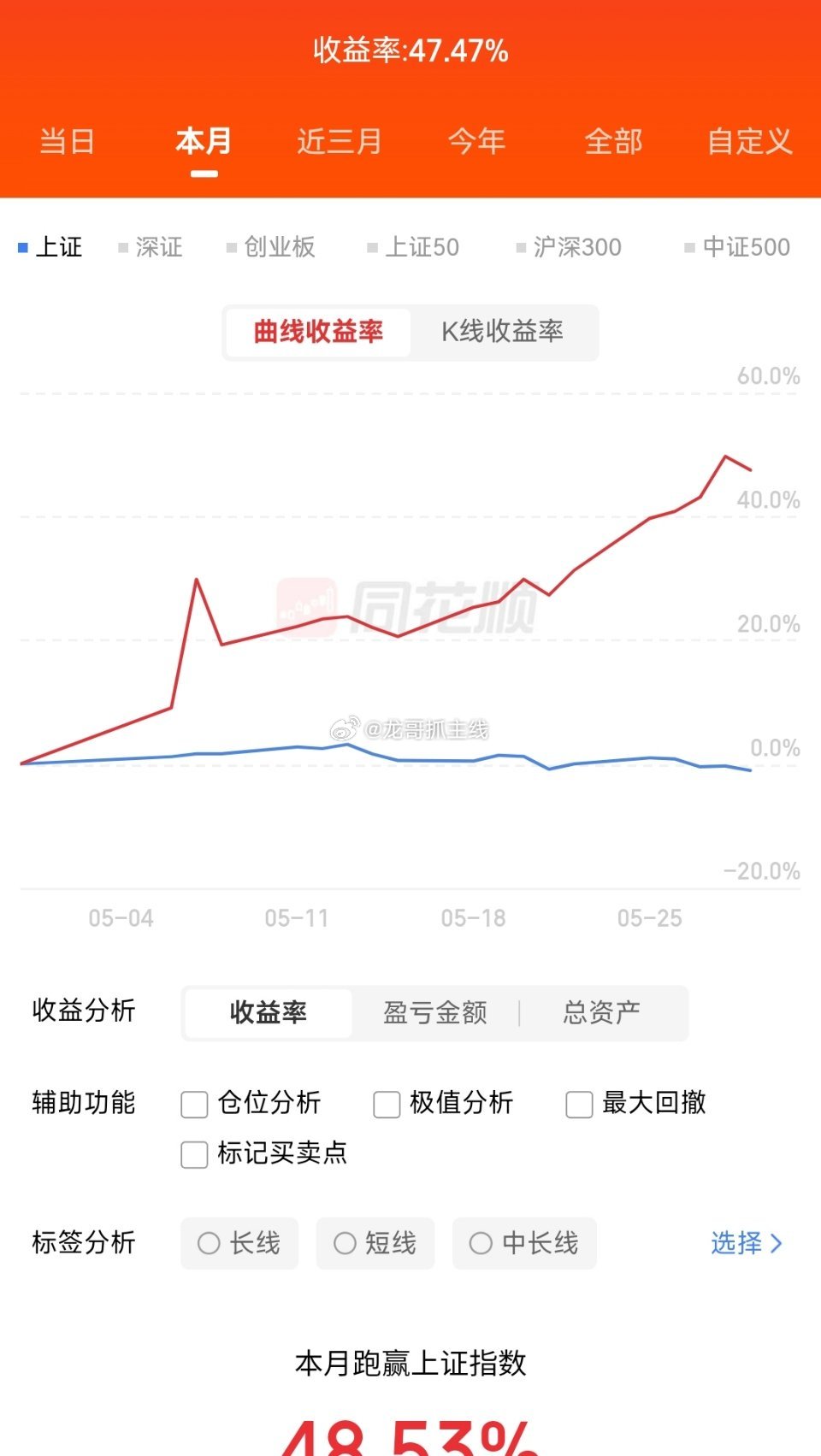 伊朗股市 80天停盘后史诗级反弹！全线飘红创历史🔥 中东惊雷！伊朗股市走出历史