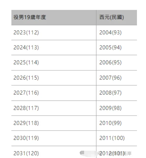 到陆读书兵役到底怎么办