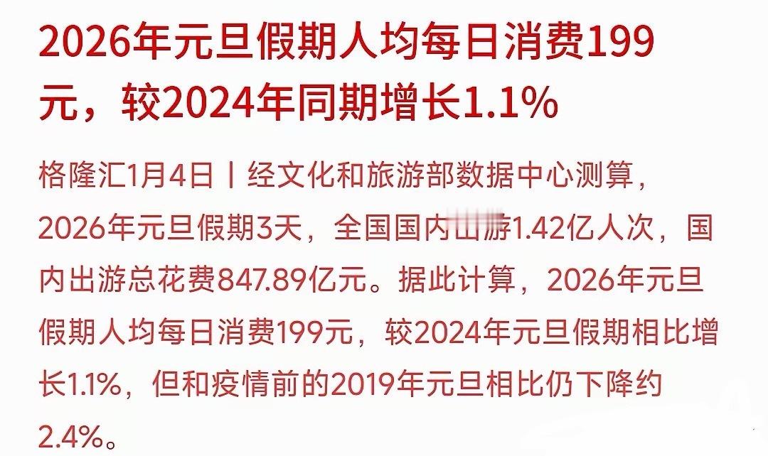 元旦消费出现喜人战报，A股明天消费板块会有惊喜2026年元旦平均每人每天的消费达