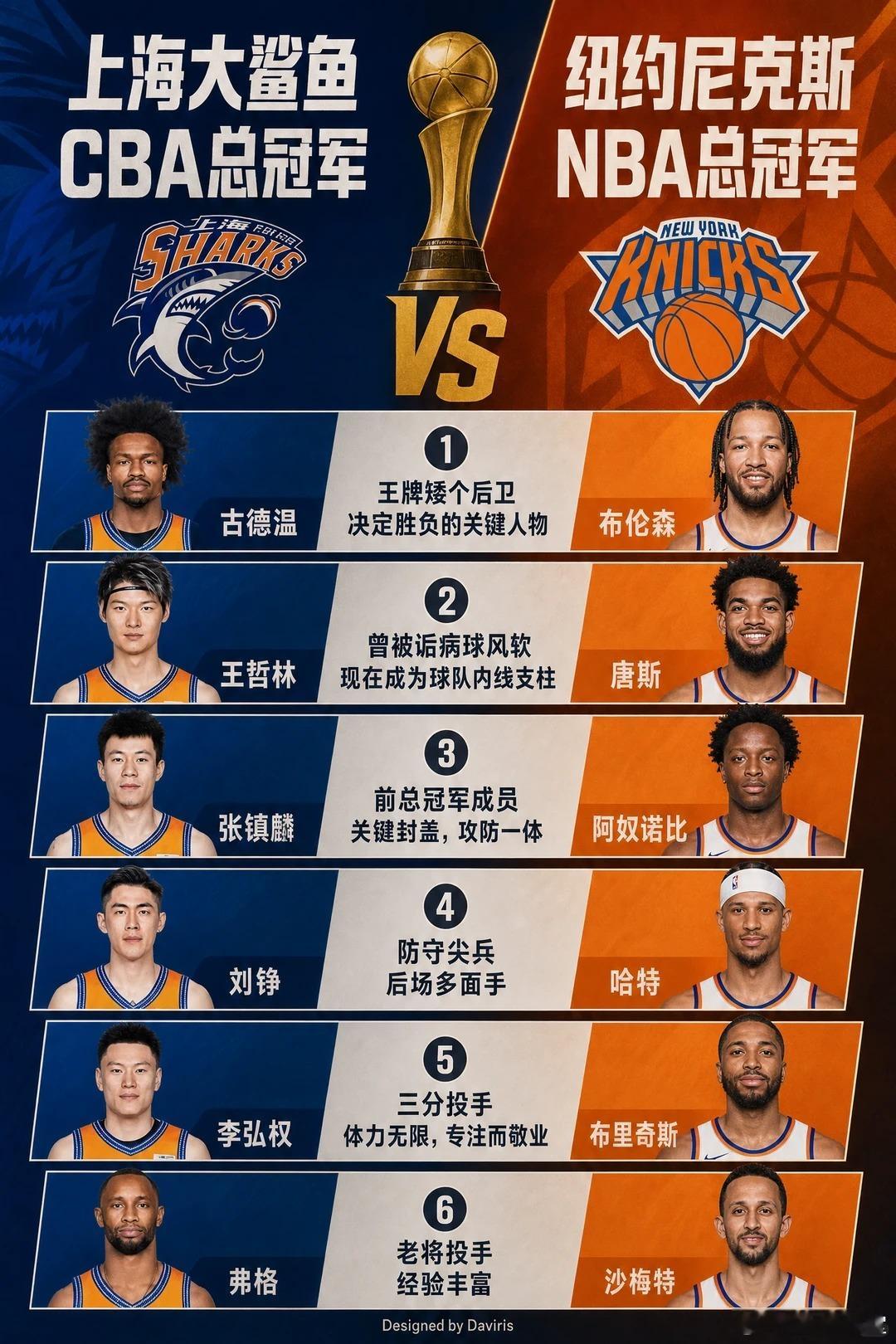 首发阵容对比！上海尼克斯vs纽约大鲨鱼 