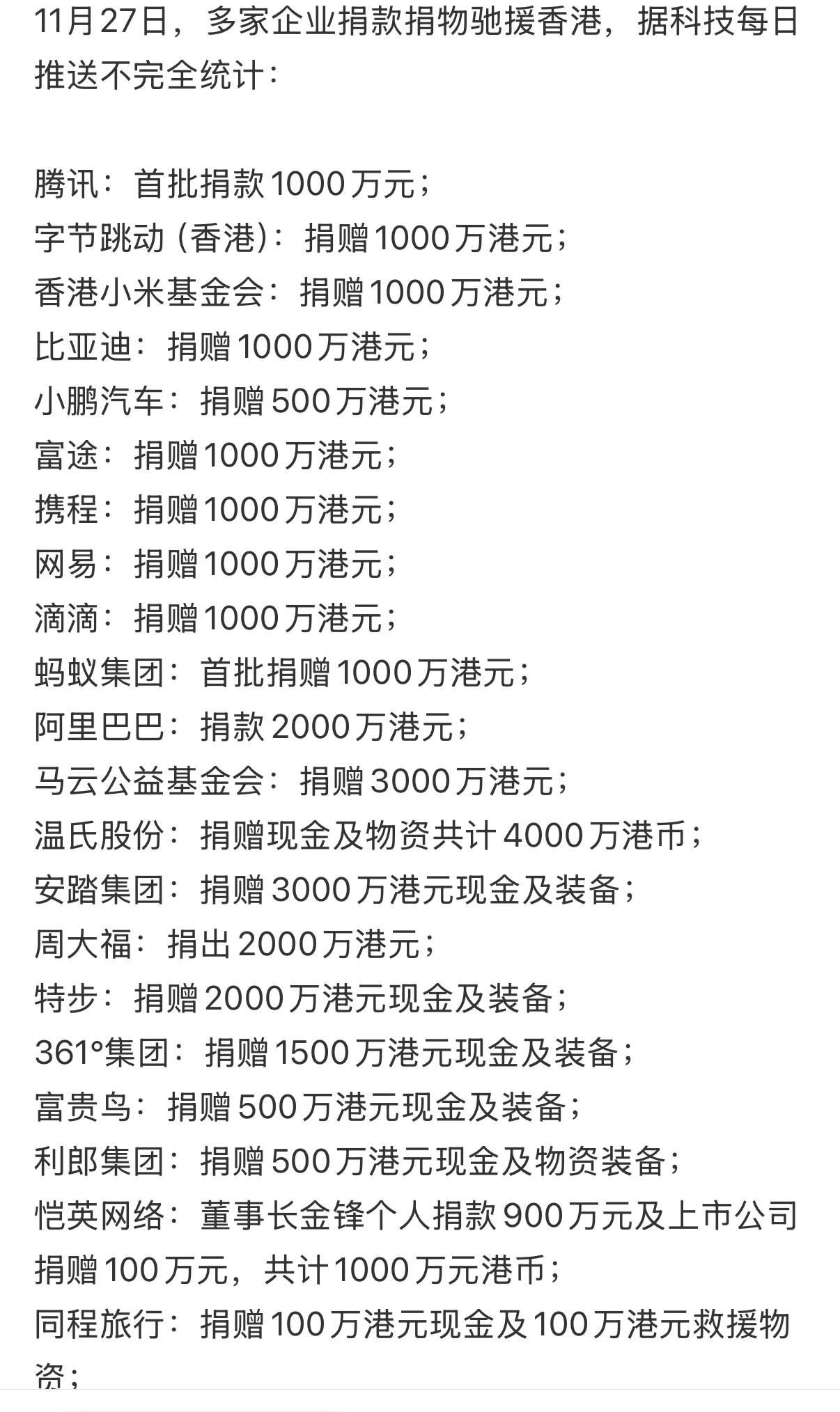 果然没让人失望
香港火灾发生后，大陆企业家们纷纷伸出了援手！据统计已经捐了2.9