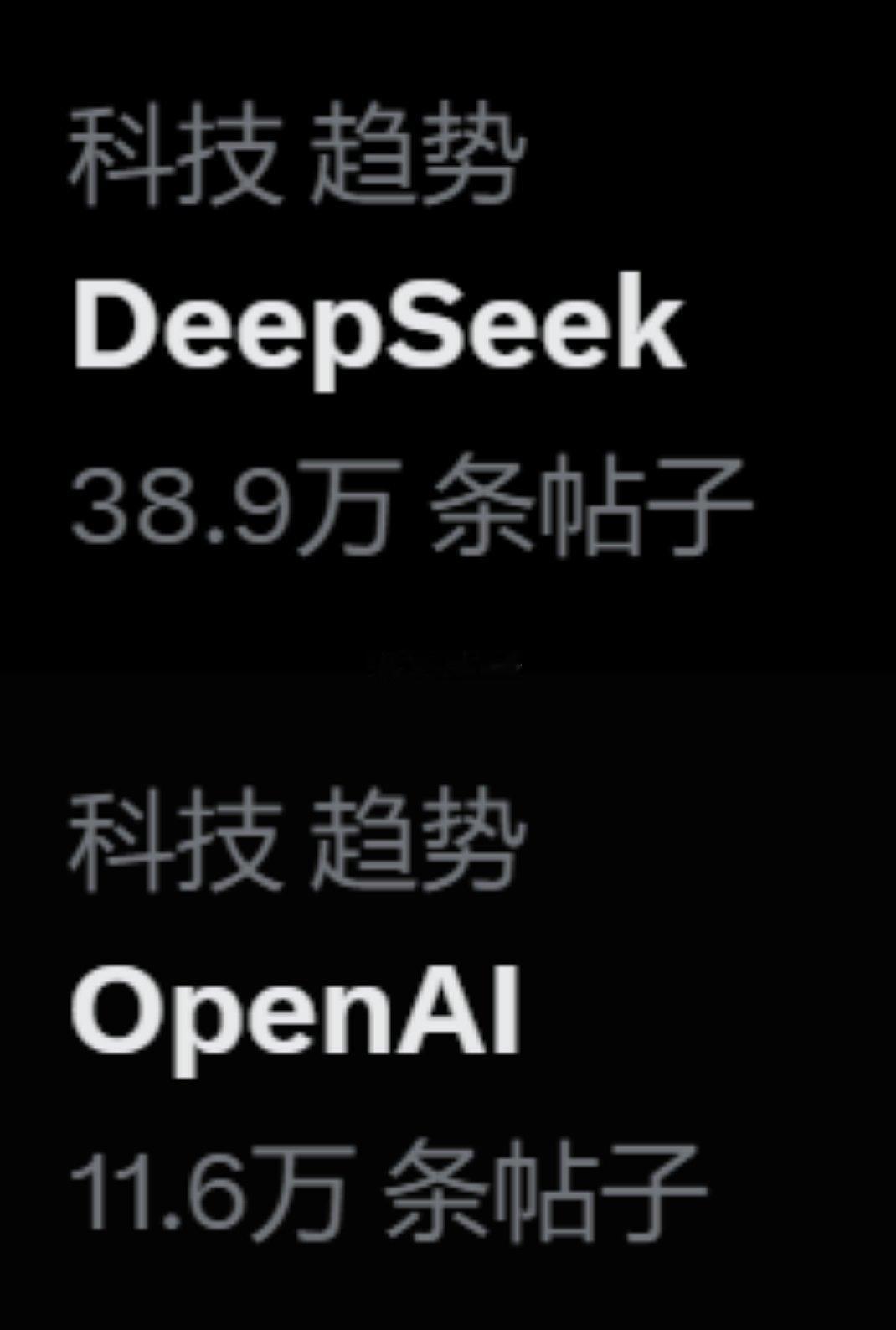 deepseek  确实火🔥，最近的讨论趋势可谓断层式碾压OpenAI[666