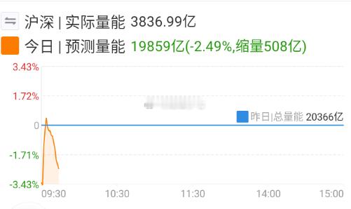 北美链的科技大票，得看今天量能情况了。 