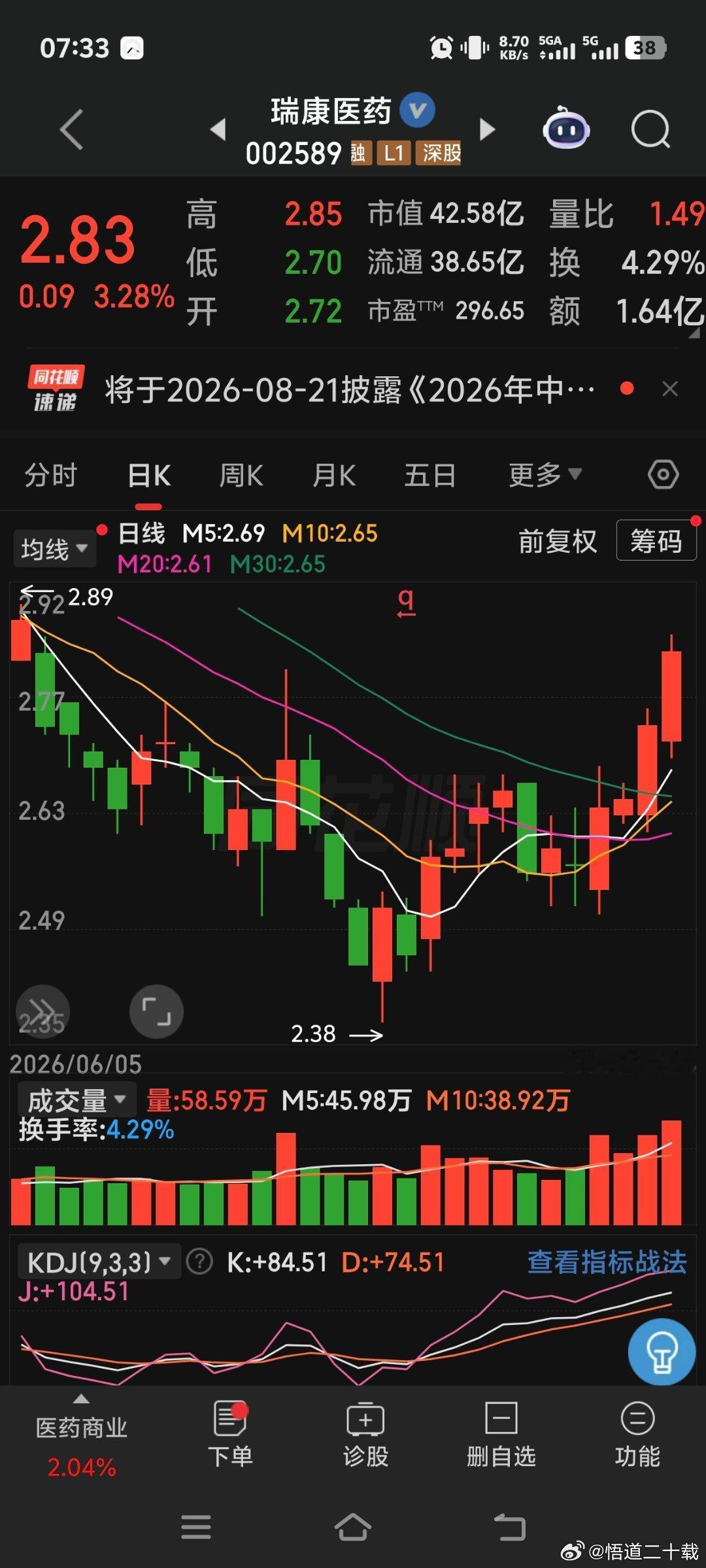 瑞康医药 