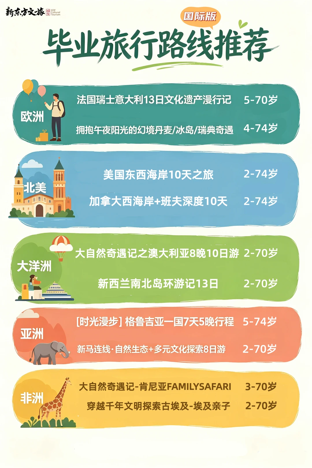 中高考后放松一下！毕业旅行，孩子开眼界！
