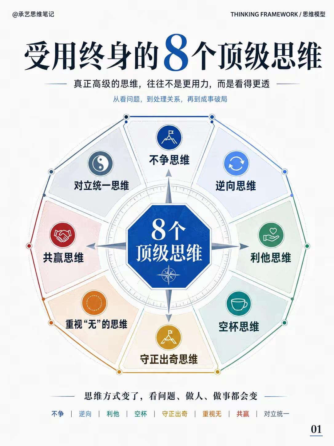 顶级思维框架模型168：8个顶级思维模型[赞]