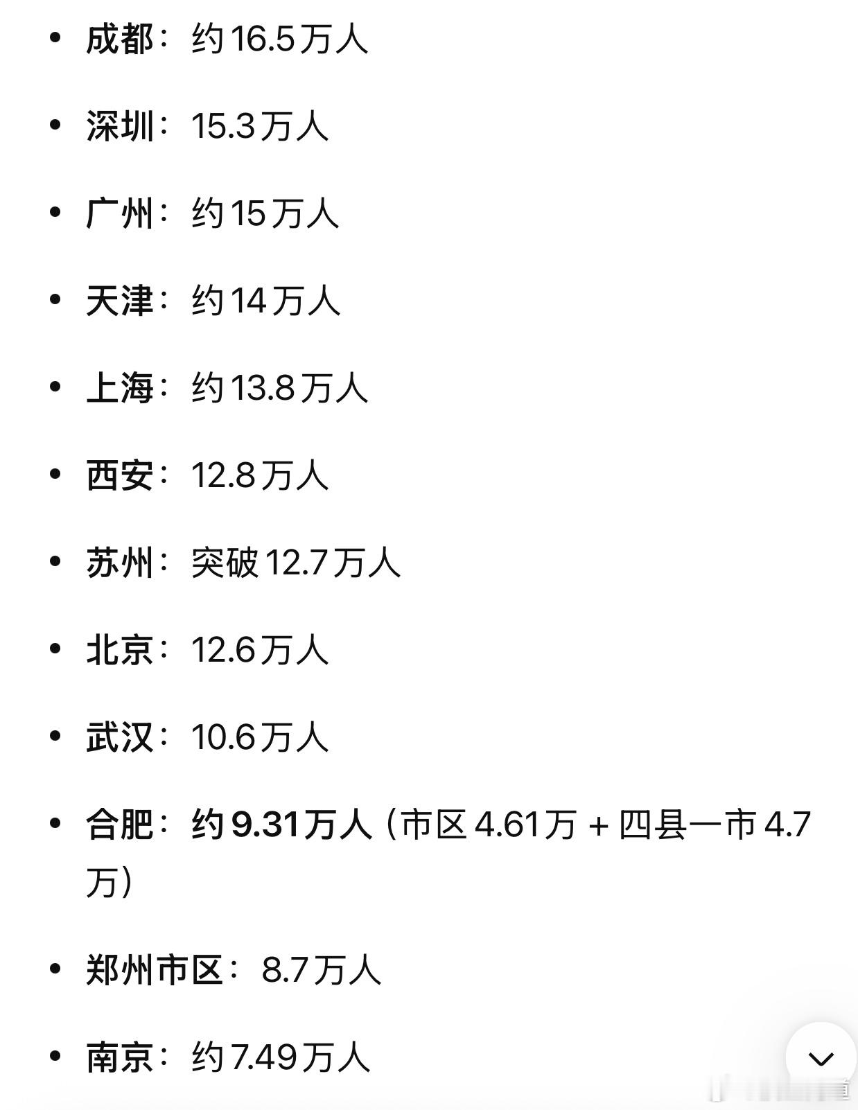 部分主要城市26年中考人数 