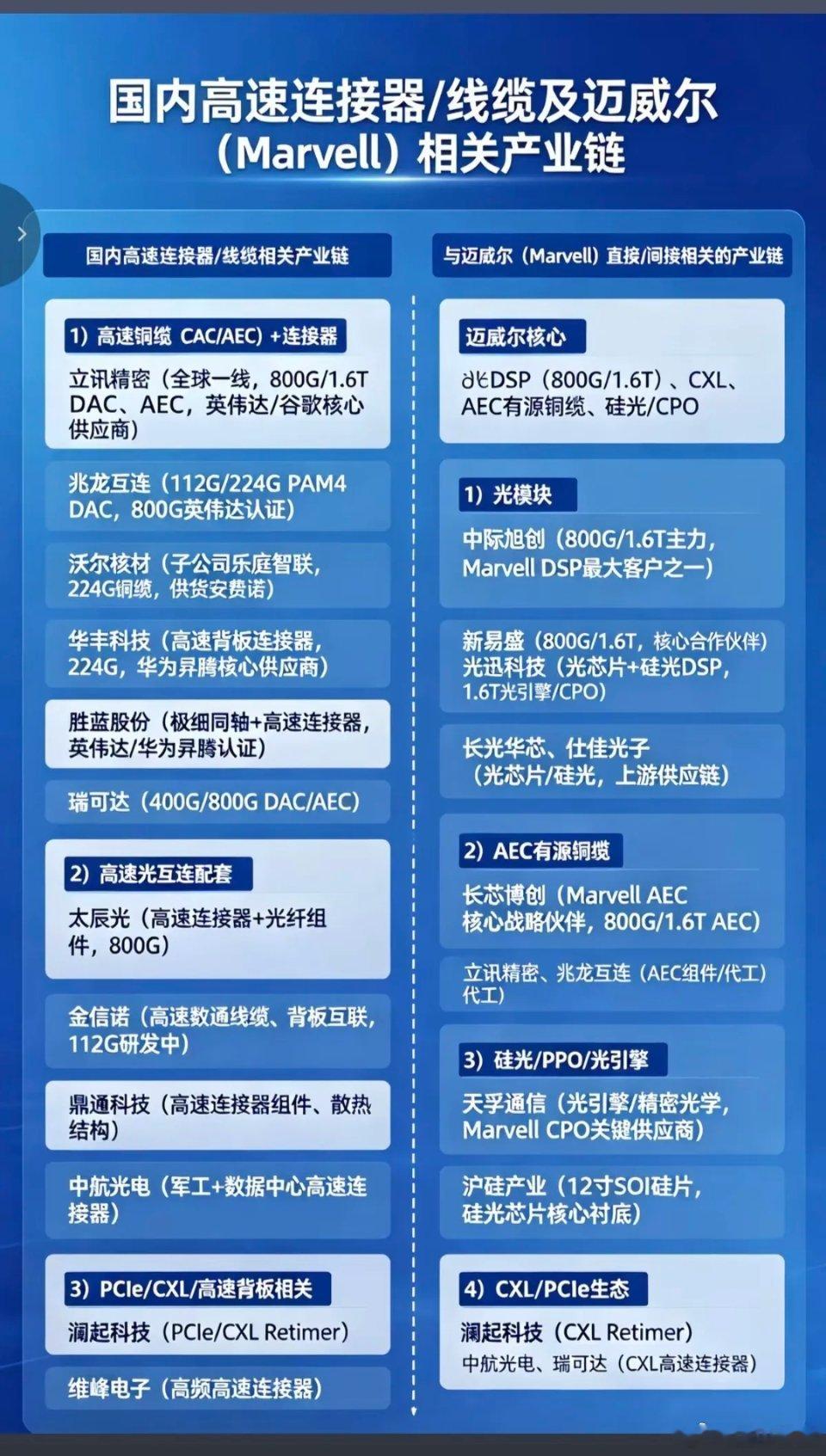 光互联：下一代AI基础设施的核心！黄仁勋“钦点”迈威尔科技，冲刺万亿美元体量！1