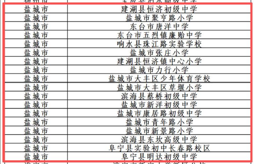 近日，教育部公布2025年全国青少年校园足球特色学校认定结果，盐城市共有18所学