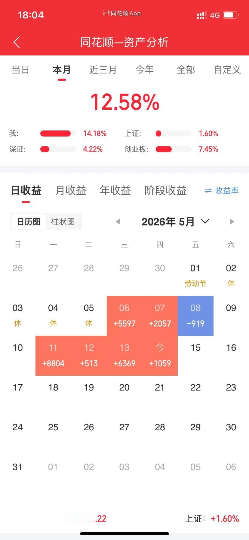这就是博概率，运气第一位，没有其他。