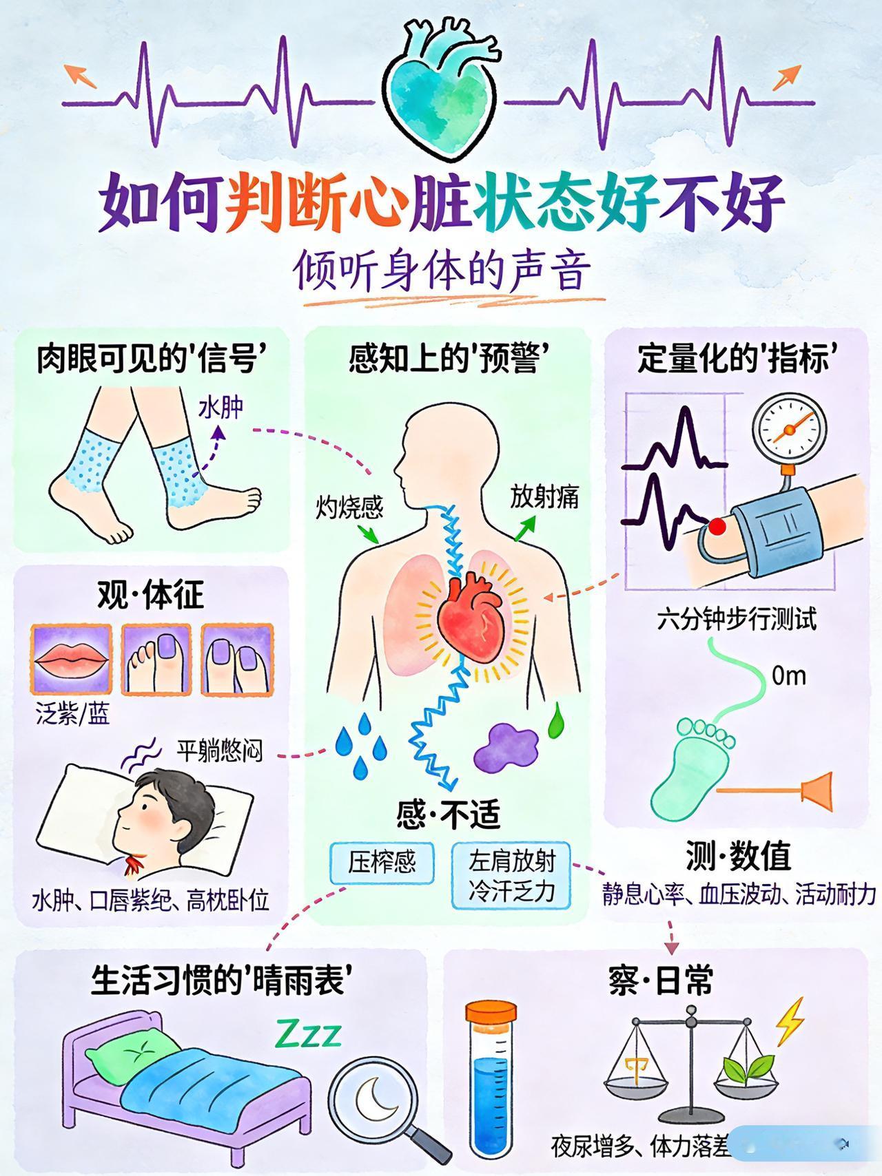 如何判断心脏状态好不好？如何判断自己的心脏状态好不好 科普 涨知识