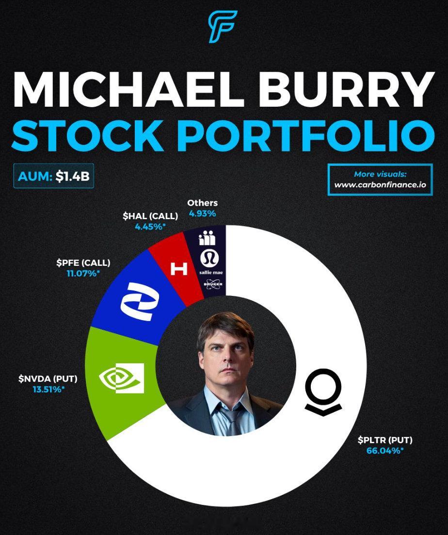 大空头的持仓。 ​​​