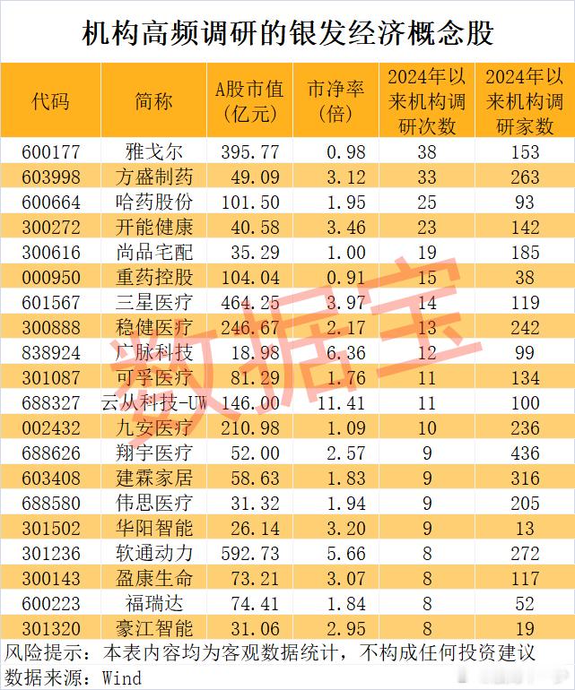 首发经济大涨也不要忘记银发经济 