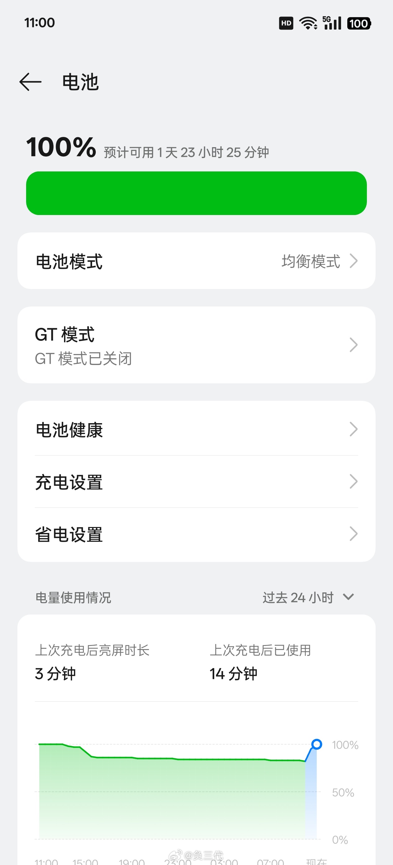 真我GT7 Pro续航能力确实挺猛的，6500mAh泰坦电池，电量充满3小时重度