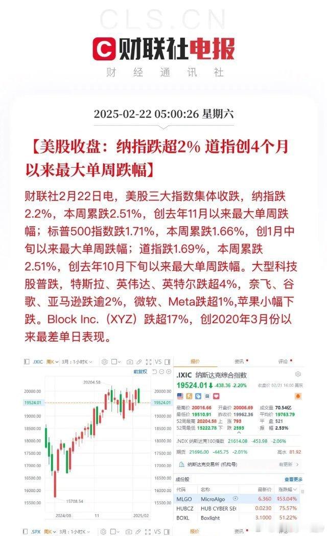 美股下半场没hold住，加速下跌！科技七姐妹齐跌：特斯拉、英伟达均跌超4%，带领