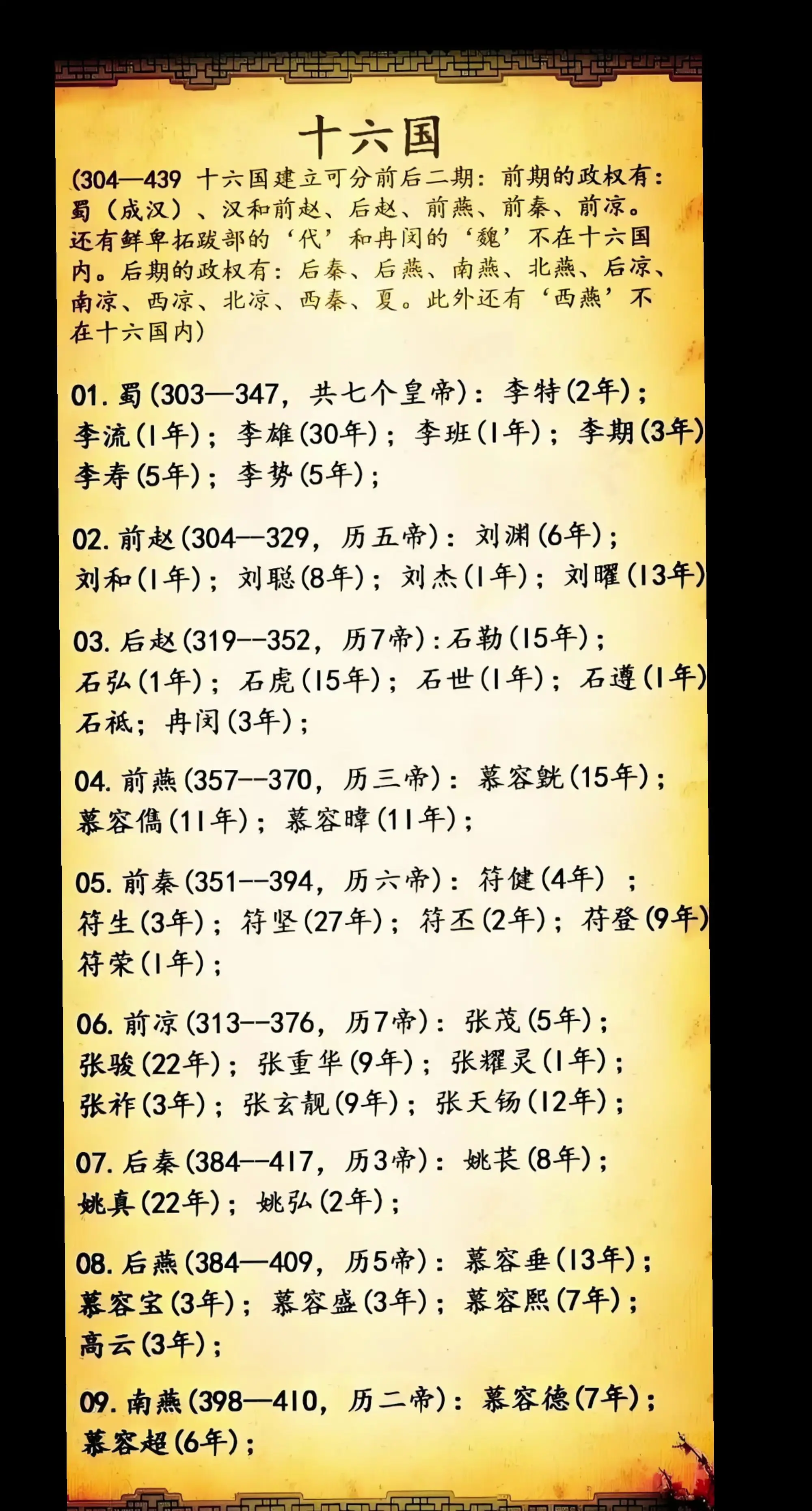 五胡十六国全排名详解。一张图让你了解五胡十六国有哪些！