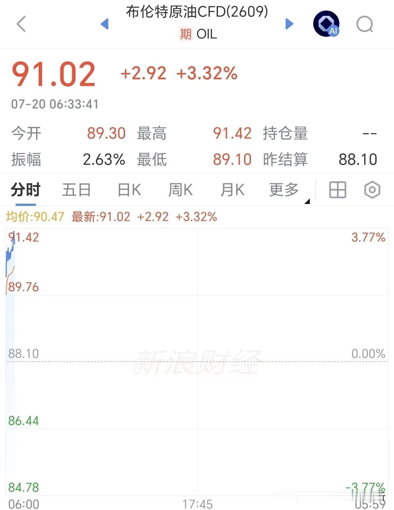 跌跌不休的金价