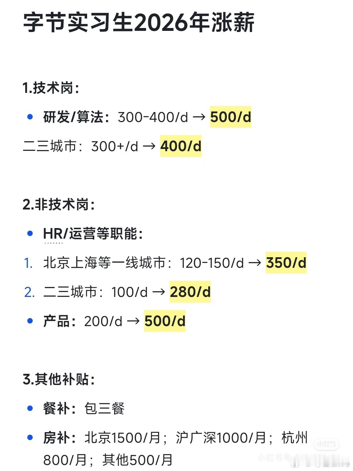 字节跳动实习生涨薪最高日薪500元字节跳动实习生涨薪，技术岗最高日薪500，还包