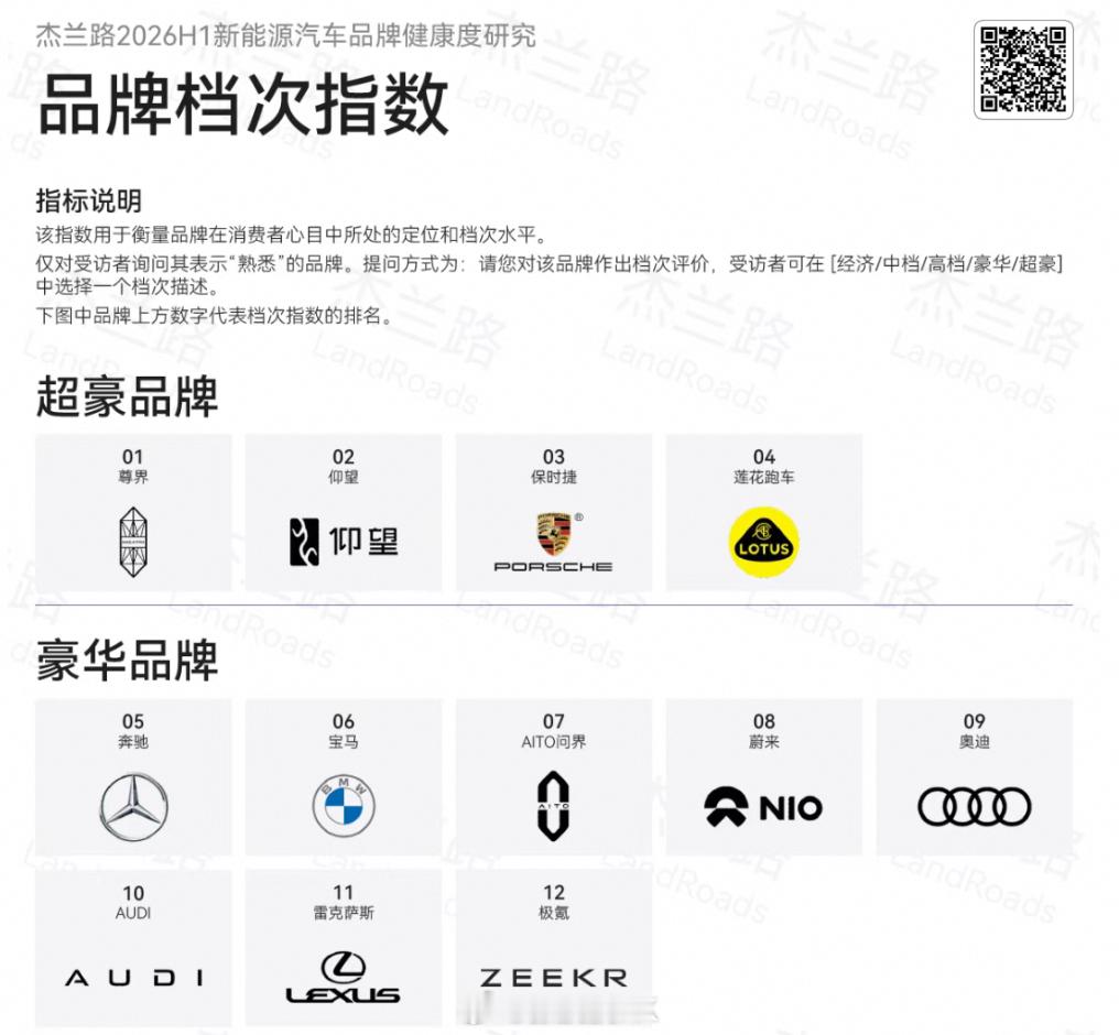 尊界品牌，就这样毫无争议地立起来了，与那些百年品牌在一起。杰兰路2026上半年新