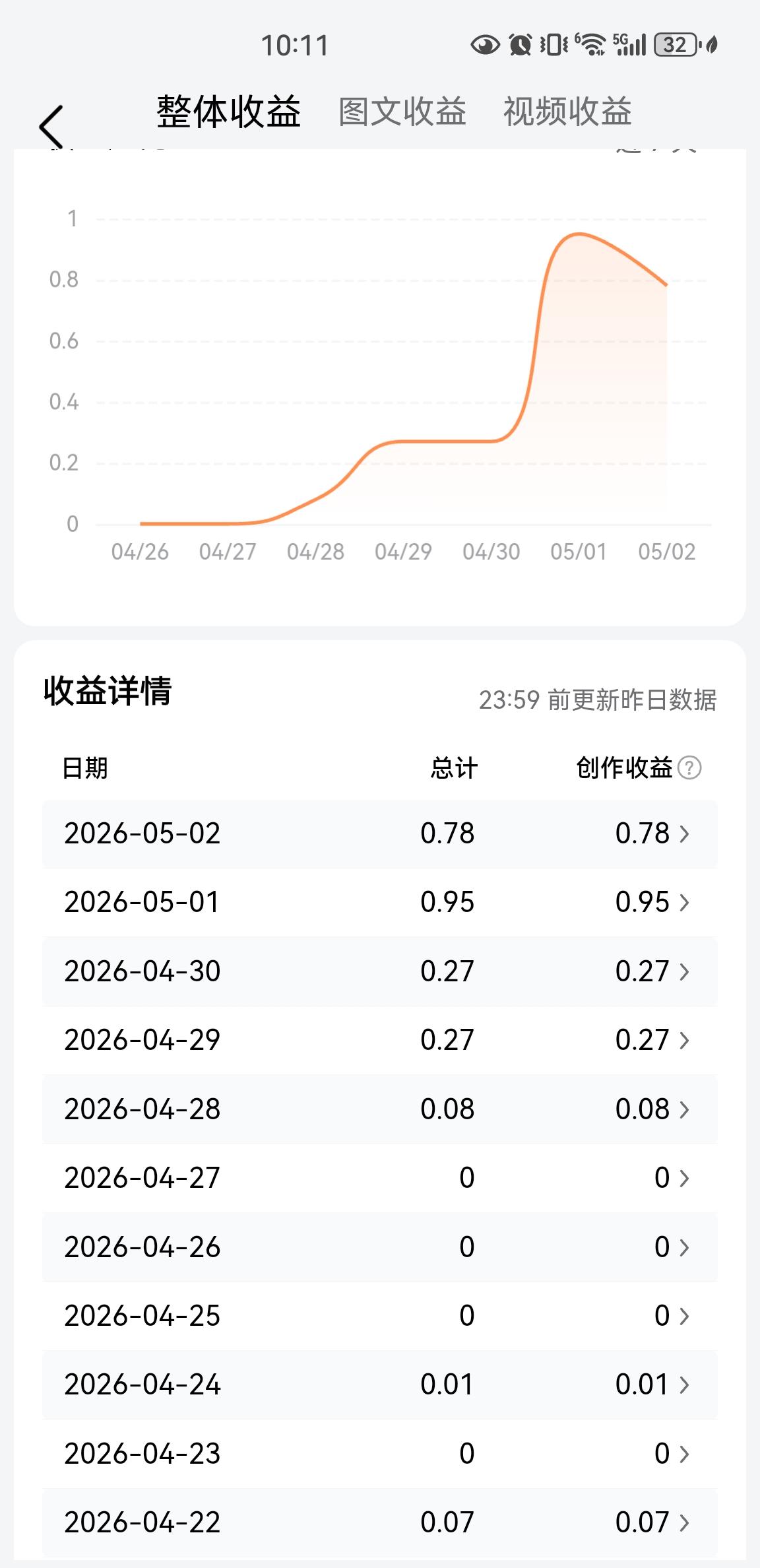 [星星眼]从几分钱到快一块：做历史号的第N天，我终于看到了流量的“笑脸”[星星眼