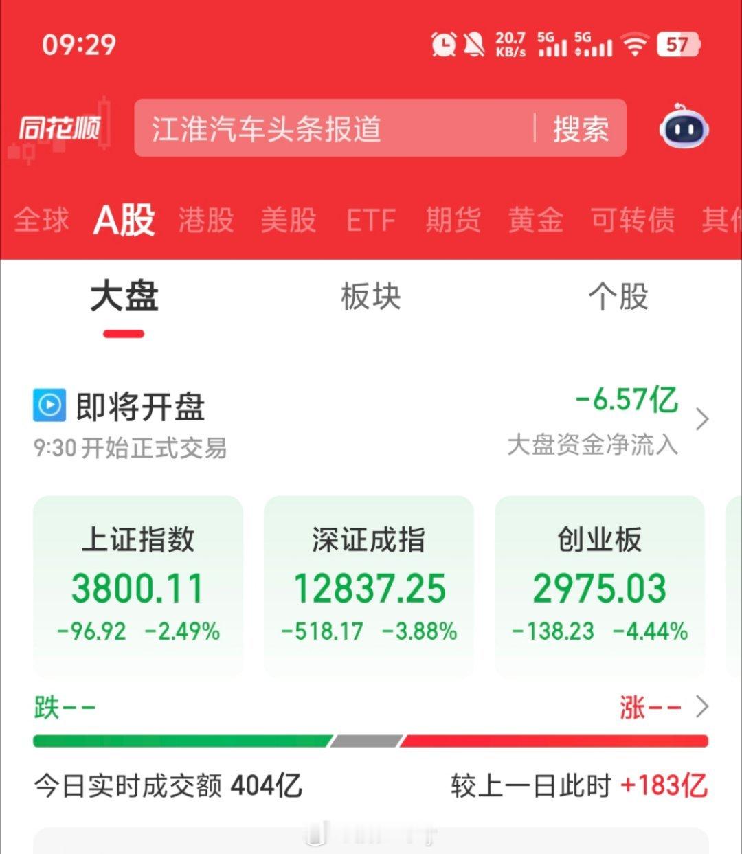 这个开盘感觉如何? ​​​