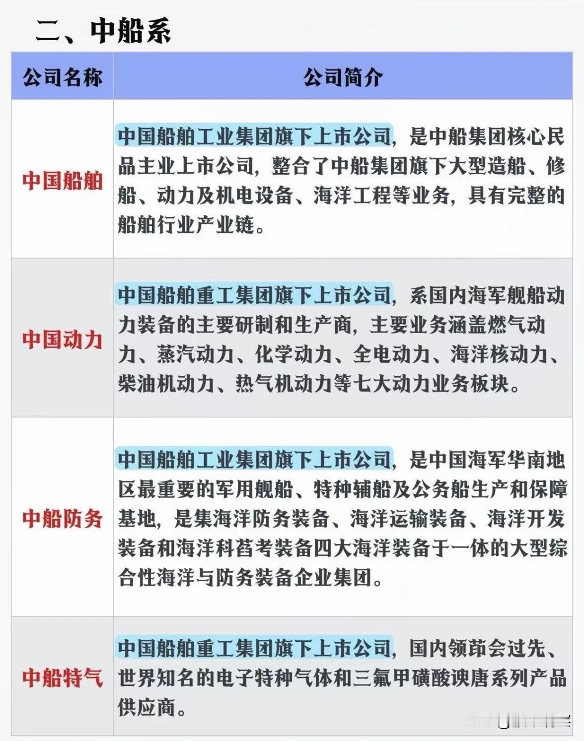 船舶产业链全景与市场前景分析

船舶产业作为高端装备制造与国防安全的重要支柱，近