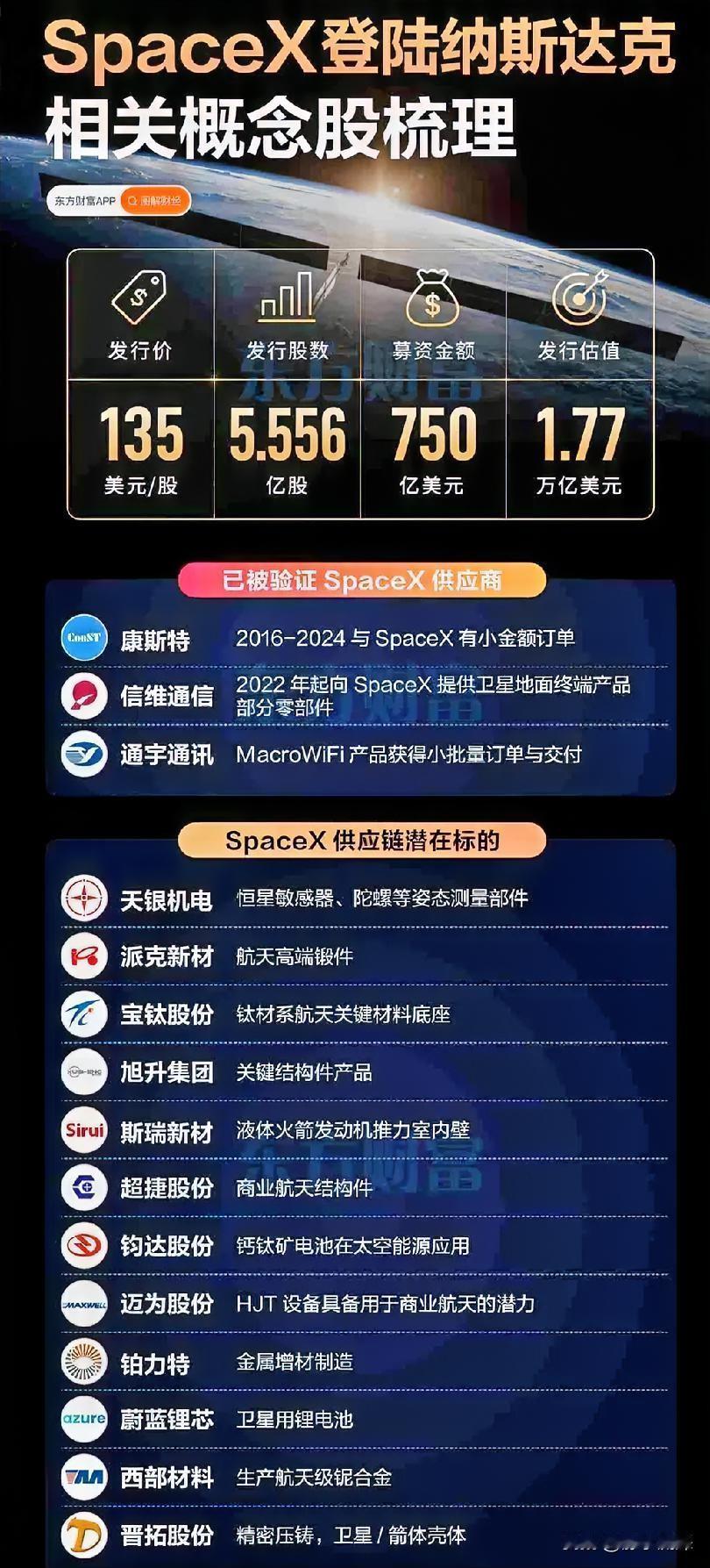 马斯克在SpaceX敲钟现场说了一句很实在的话。

当初给这家公司的成功概率，不