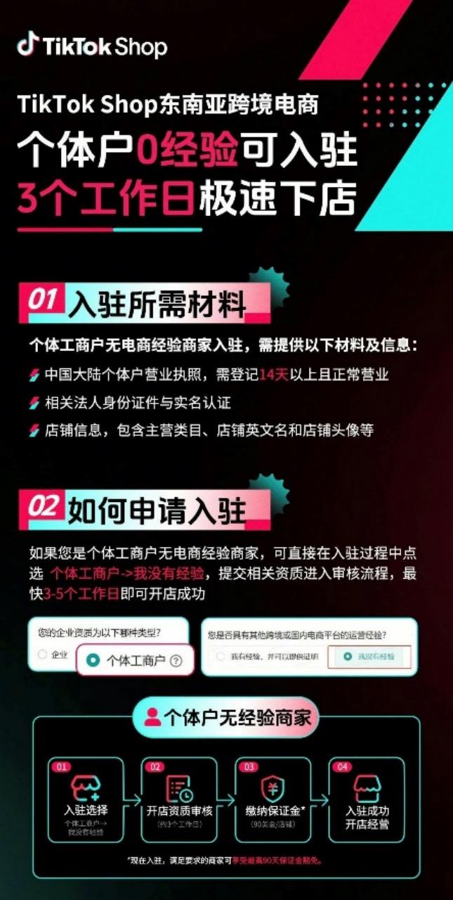 【TikTok Shop东南亚跨境开启旺季大促新商通道，个体工商户无经验可入驻】