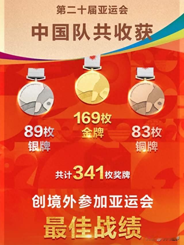 中国169金牌341奖牌收官，打破境外亚运会纪录，印度达成赛前目标
