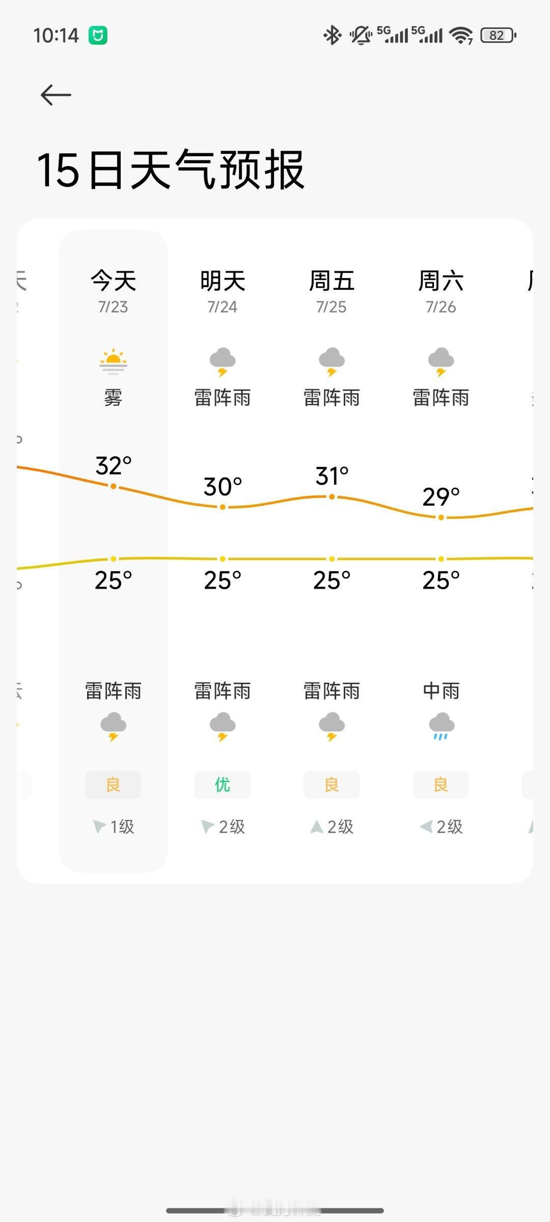 躲了好几天雨，提车不管哪天都是雨☔️，绝了。 ​​​