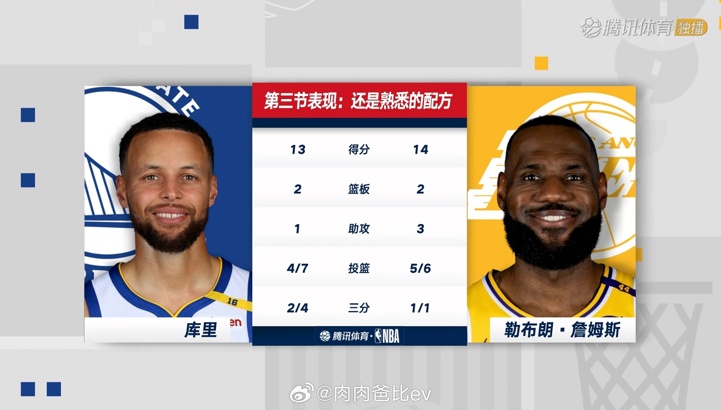 第三节属于詹库舞台分差还是11分勇士vs湖人 ​​​