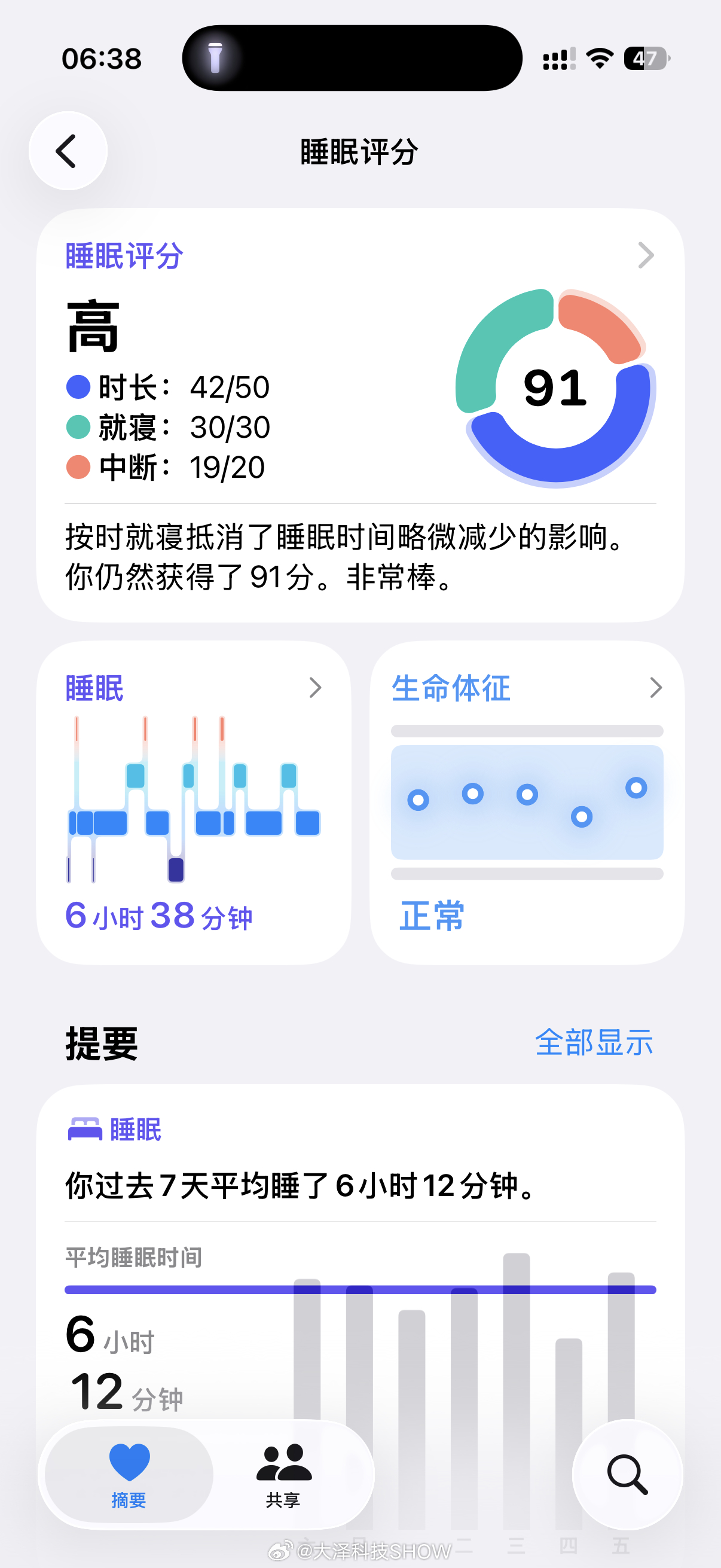 早上好，昨天睡的不错，香港比内地一线城市压力大的多，知足吧香港没有调休