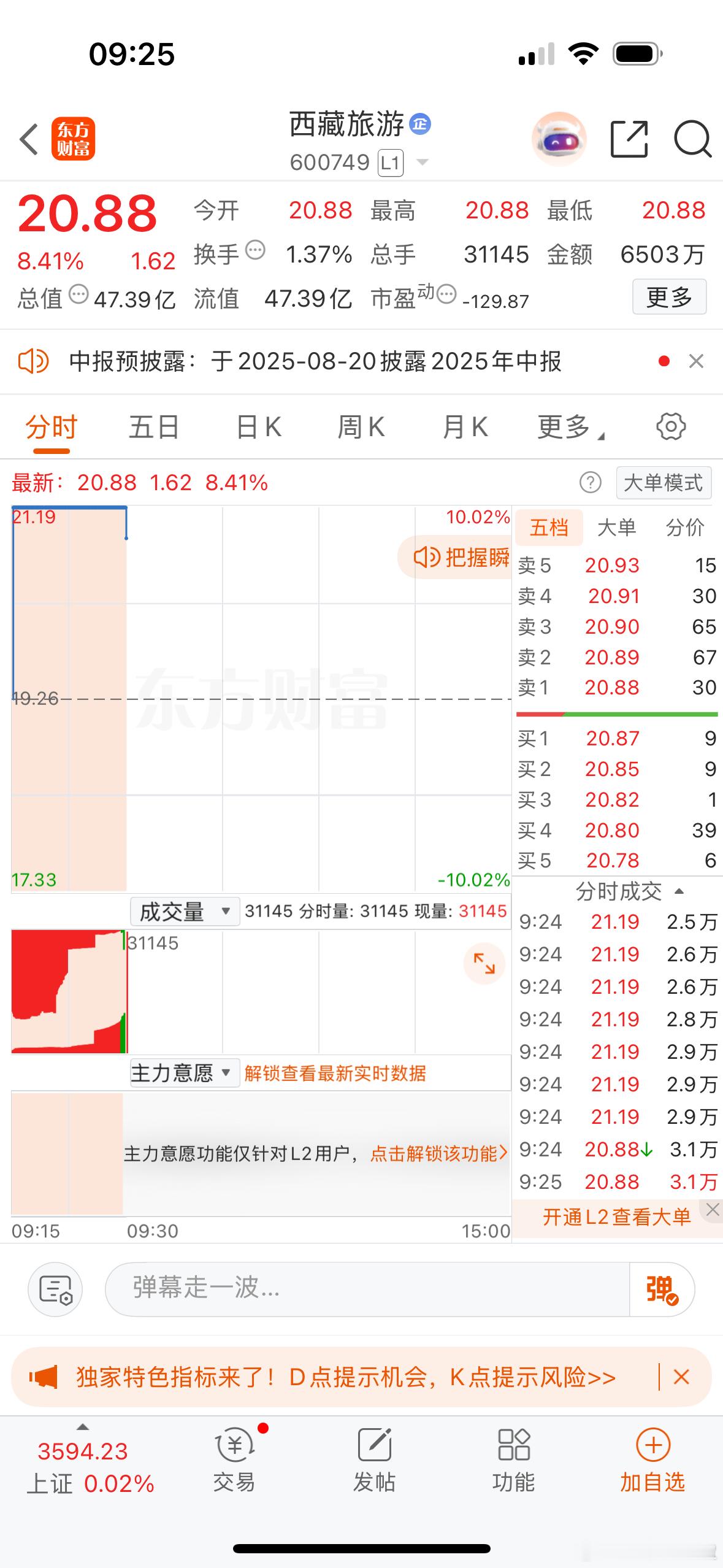 集合竞价强势个股机会西藏旅游、浙江鼎力！芳华剧本[超话] ​​​