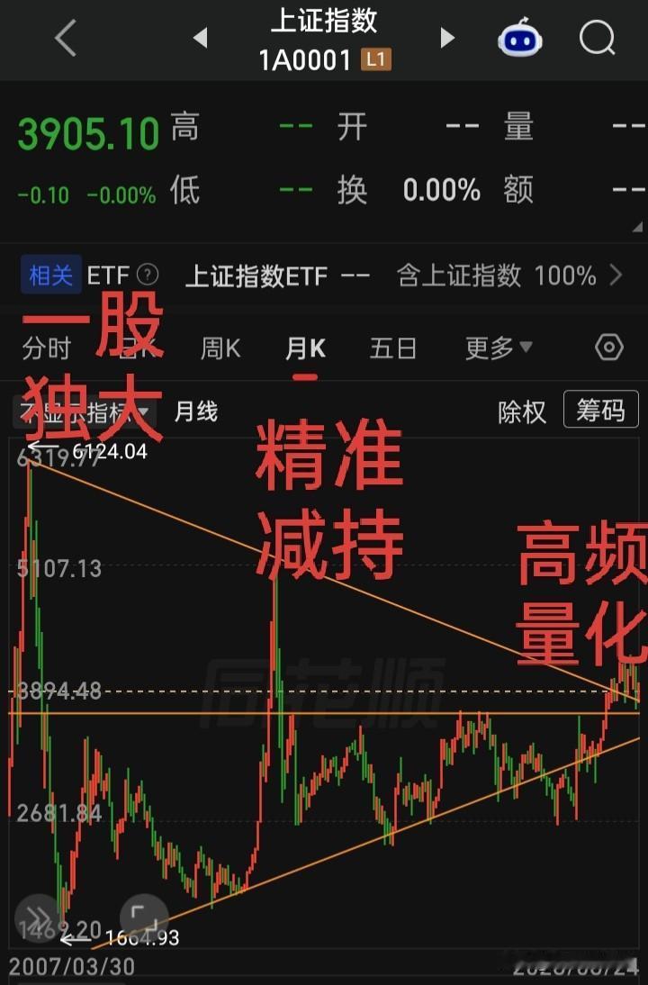 “三座大山”何时搬？何人来搬？