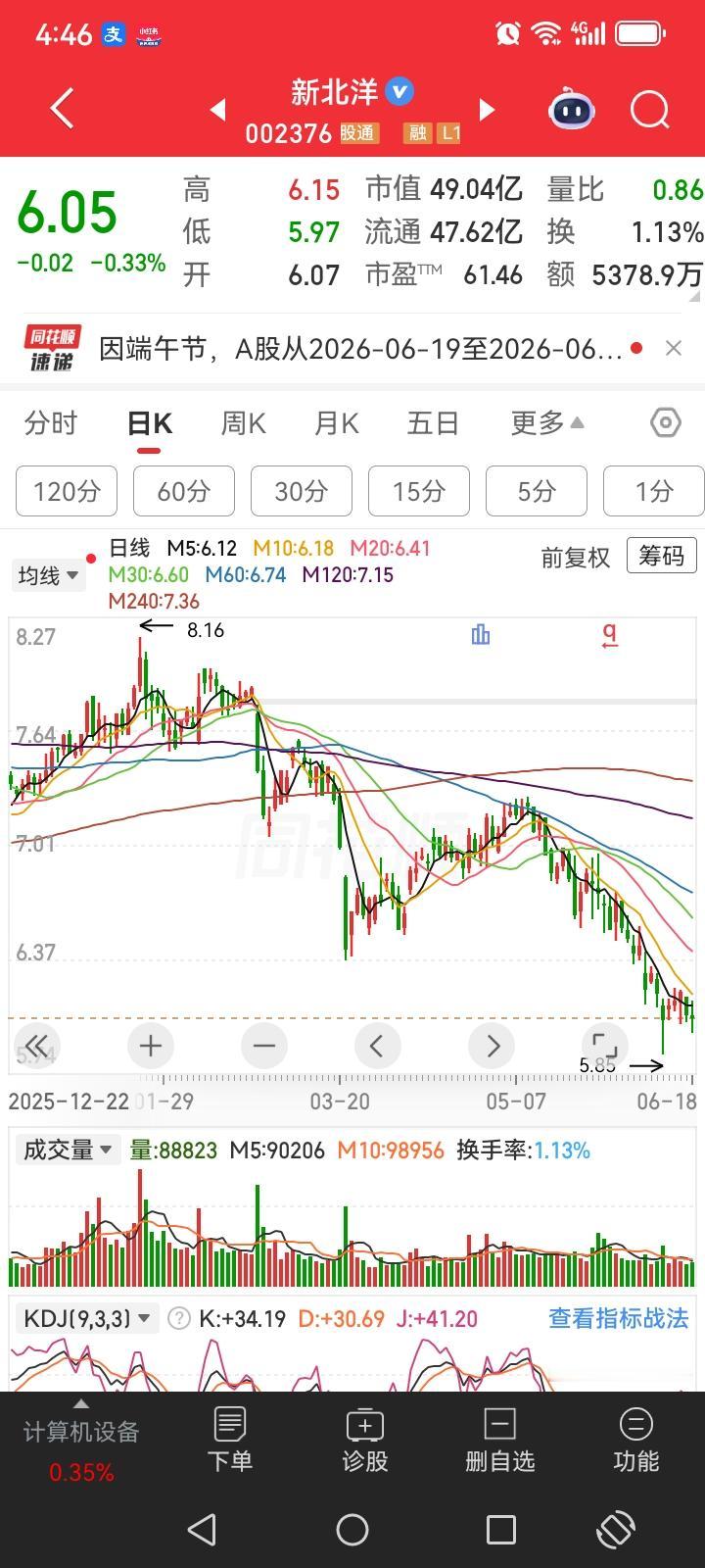 这种股票简直就是废物！谁要是买了这个就是倒了十八辈子的血霉！
        人