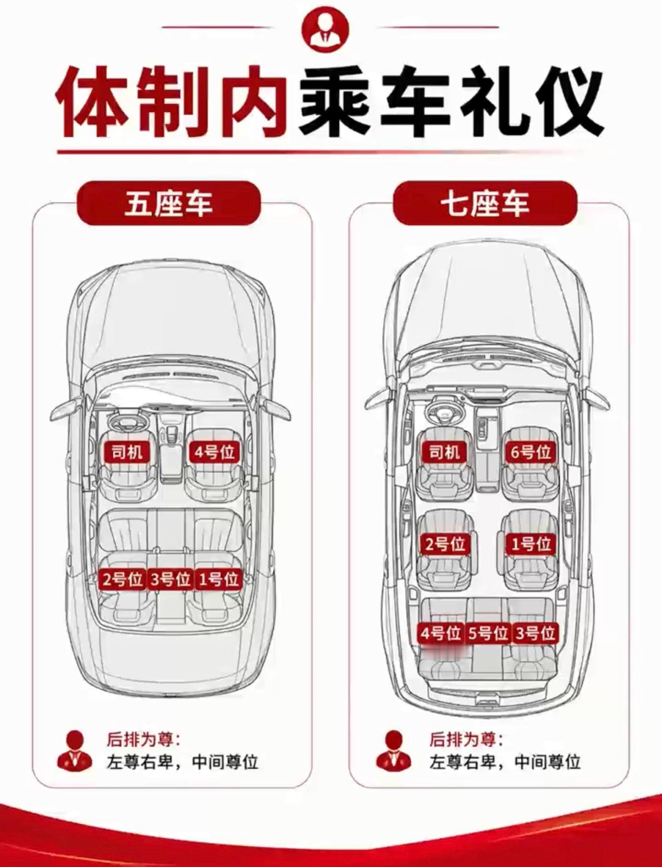 坐错了有没有什么惩罚，需要跟车后面跑么。 ​​​