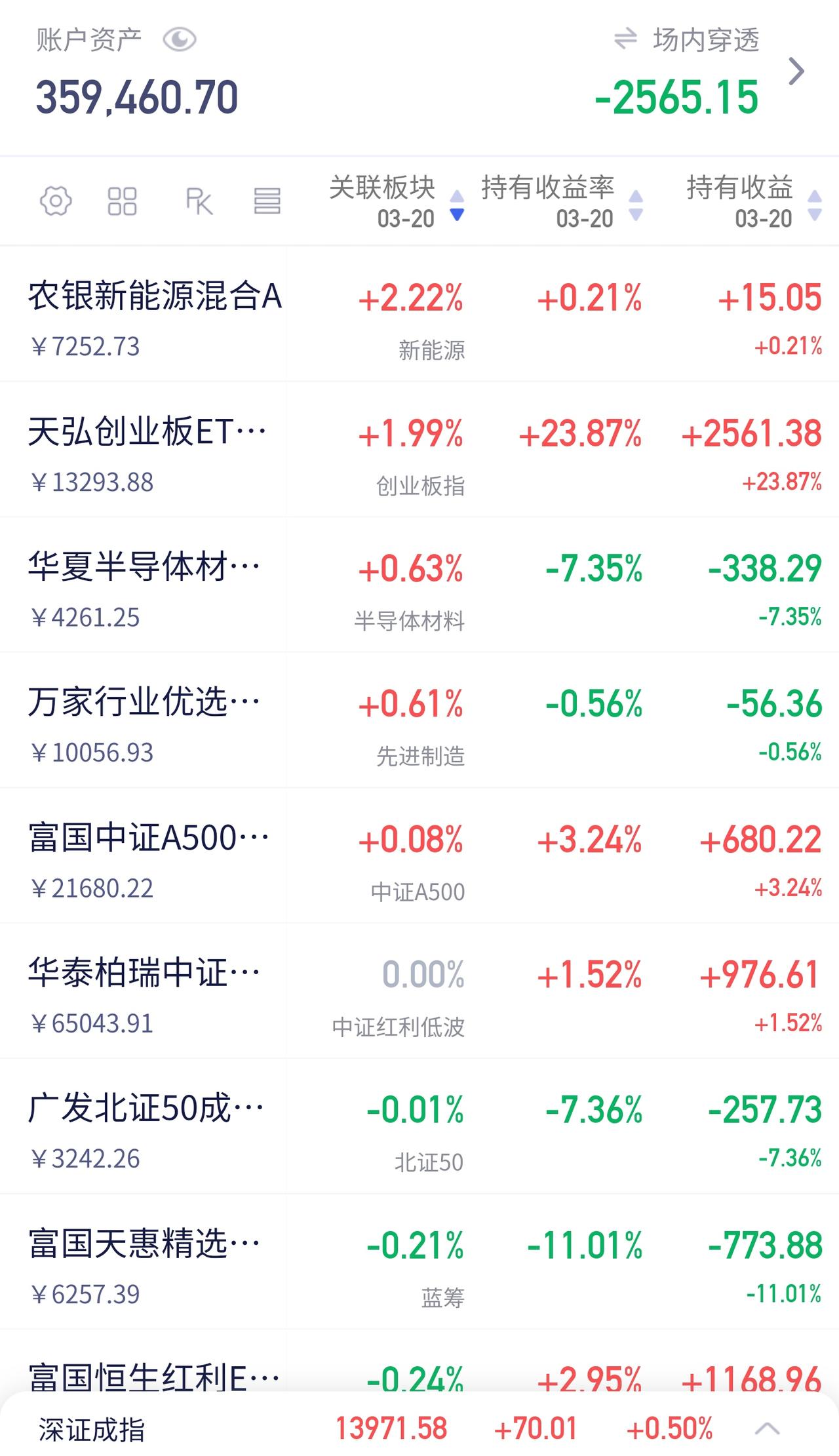 昨天提到的3980点，今天到了

站在这个位置，我的判断是：往后震荡向上的概率比