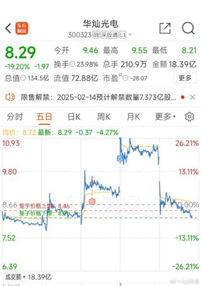 昨天的涨停与今天的跌停是丝毫不相干的，不要总想着连板。什么时候能格局，什么时候该