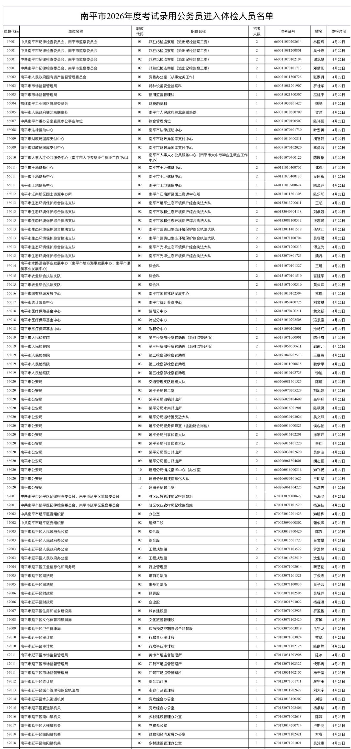 速看！南平省考体检安排通知

📌 发布单位：南平市委组织部
📌 体检时间：2
