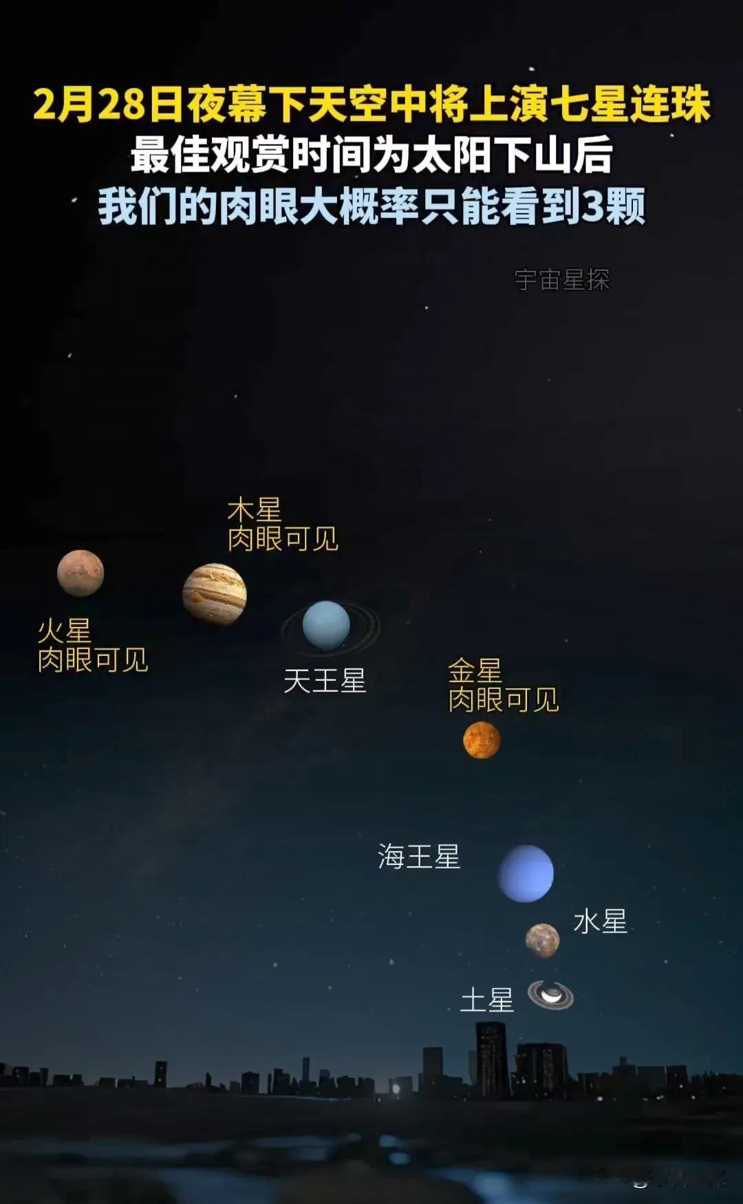 七星连珠你们都看到了几颗星星七星连珠穿越时