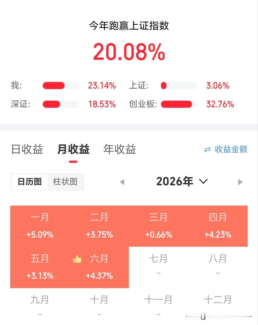 年度收益率23%，年内全红，6月份收益率4.37%，半年已过，大家的炒股战绩又是