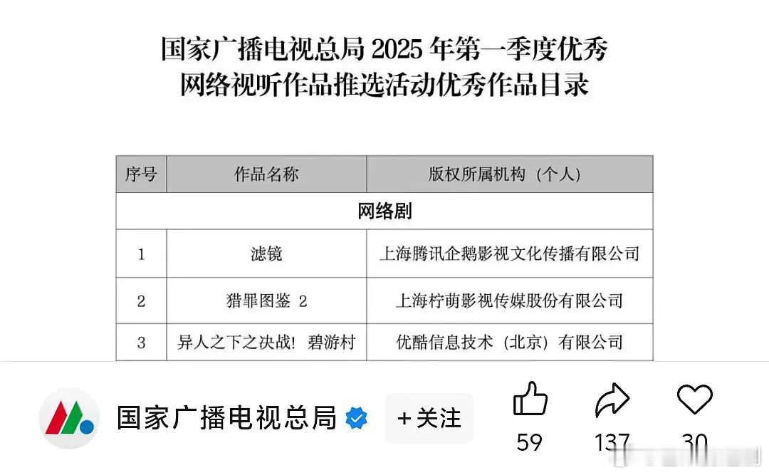 广电今年第二次表扬檀健次的两部原创剧《猎罪图鉴2》和《滤镜》，太牛了 