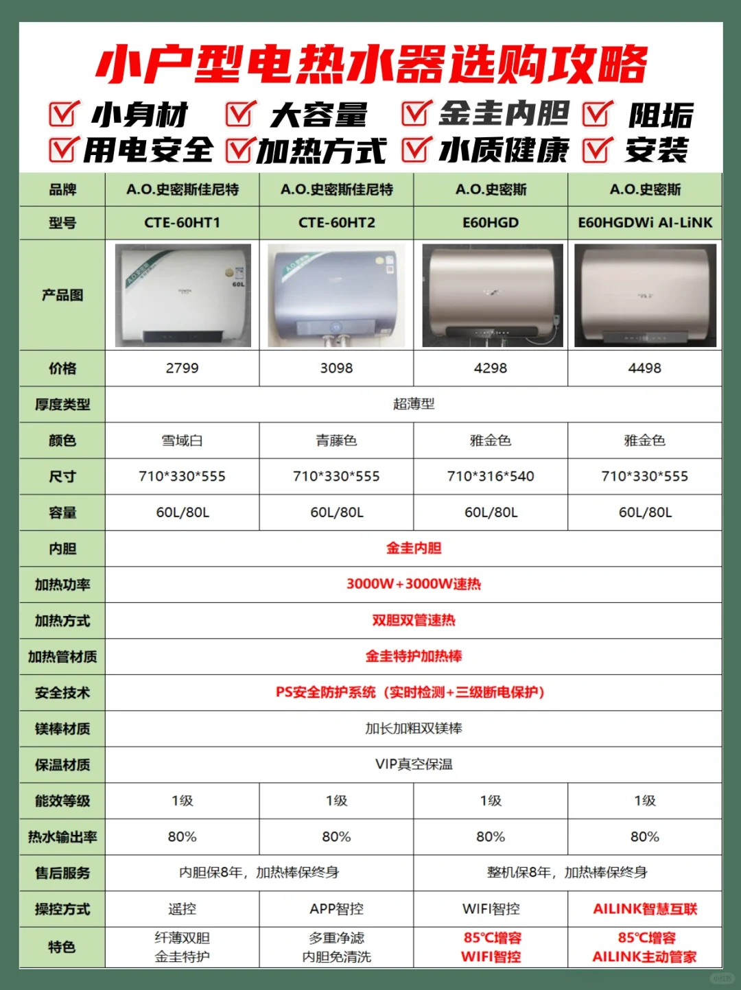 小户型电热水器咋选❓6大口诀直接抄作业