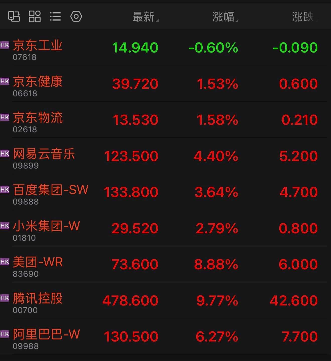 恒科股终于支棱起来了 