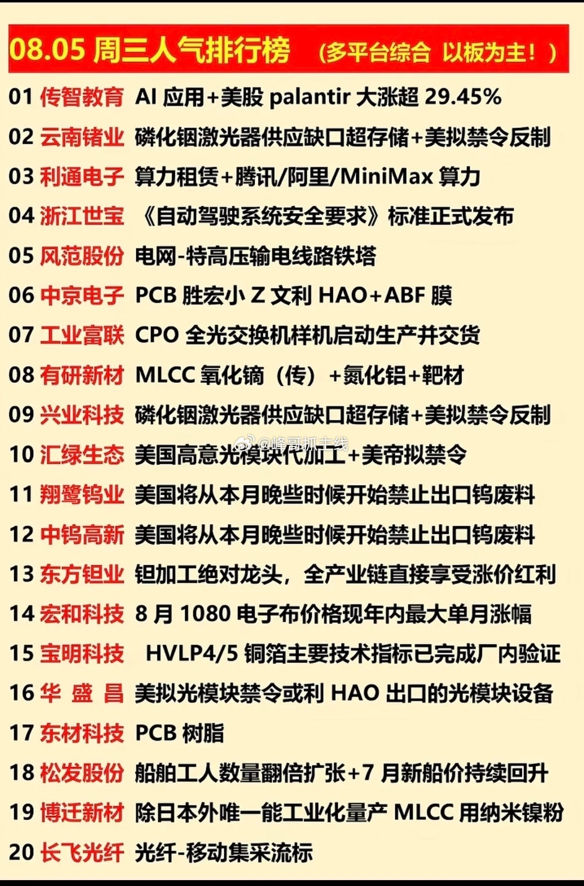 8.05周三  涨停板股票+人气榜！1.磷化铟激光器2.电网，特高压3.光模块4